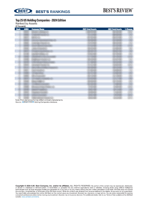 2024 Best’s Rankings: Top 25 US Holding Companies - 2024 Edition
